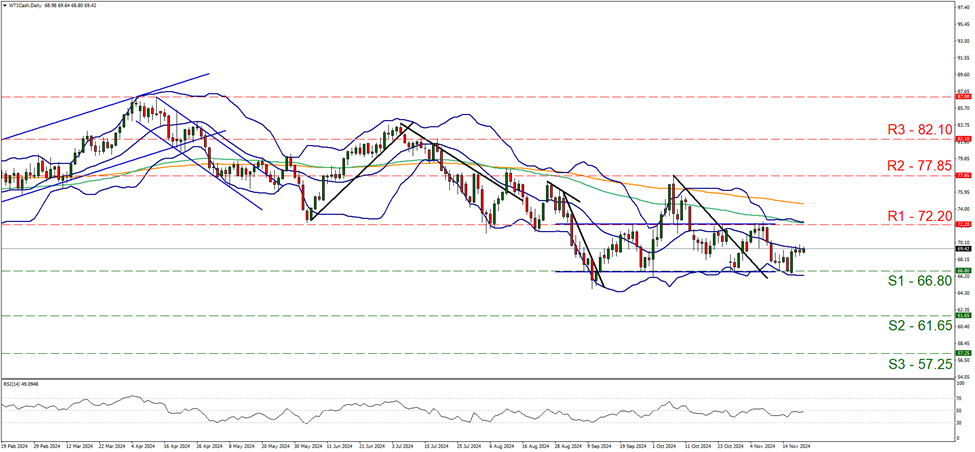 麦克未关，特朗普马克龙对话泄露