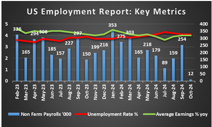 美元抛售交易减弱,机构调整新兴市场投资策略