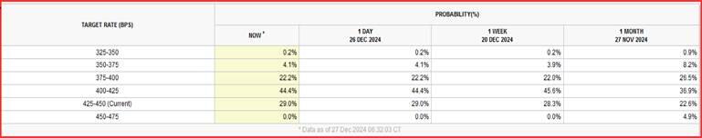 海关总署:今年前7个月我国货物贸易进出口同比增长3.5%